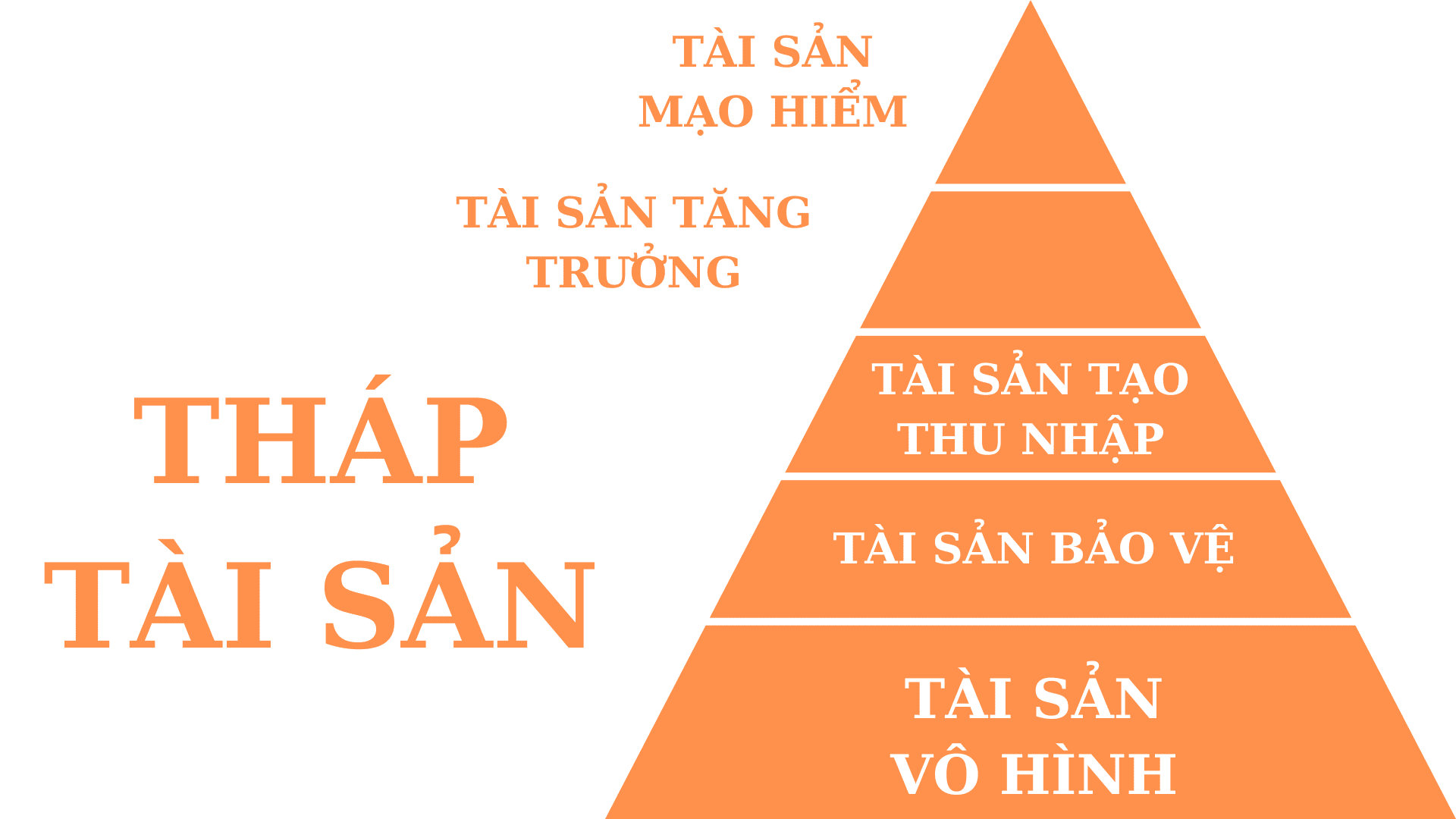 HuynhCapital.vn