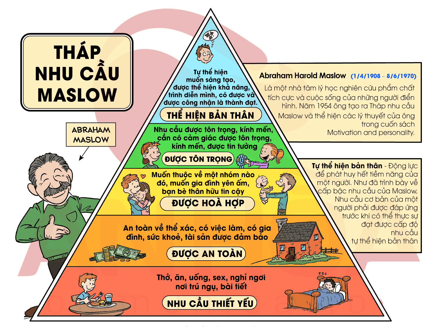 HuynhCapital.vn